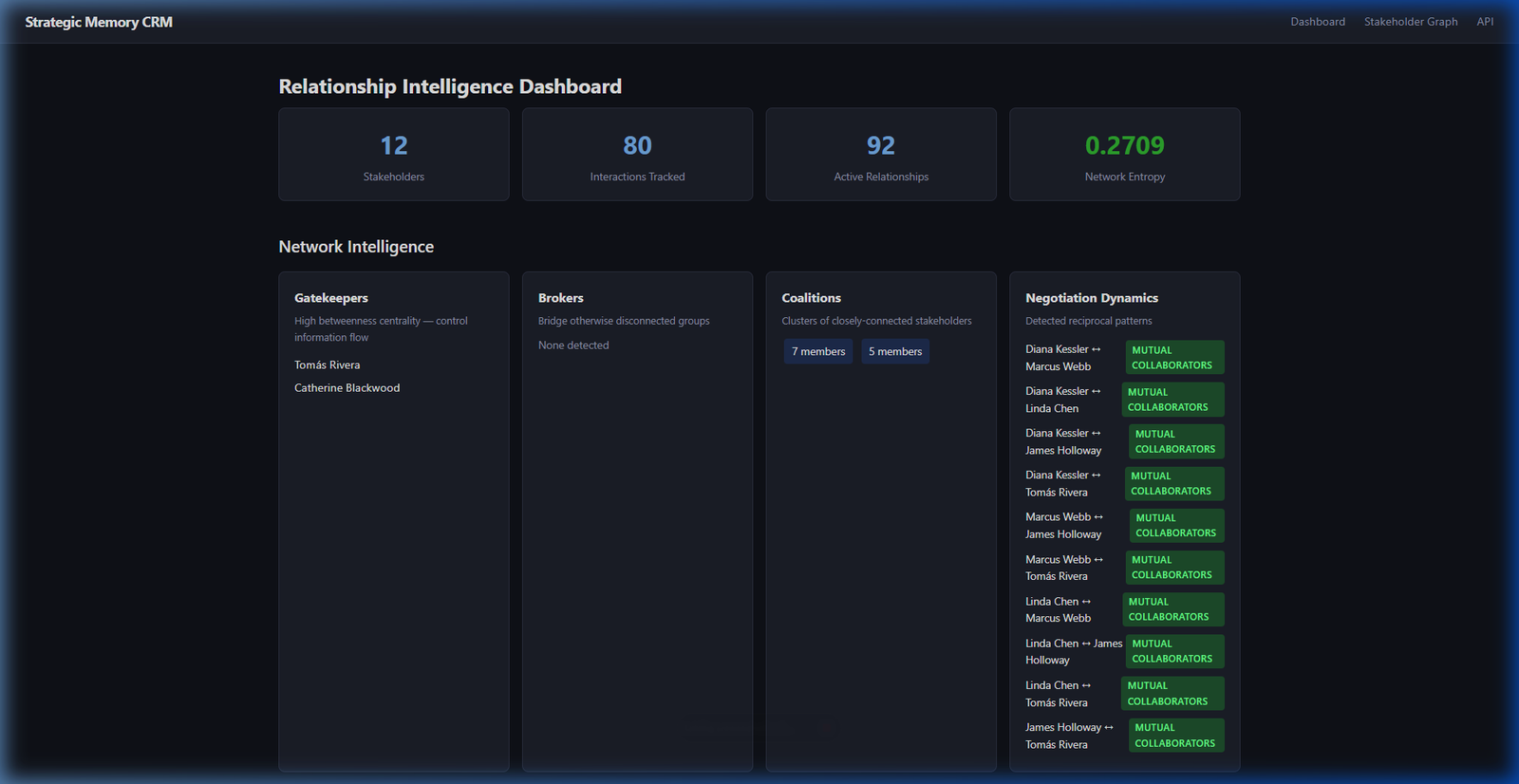 Strategic Memory CRM